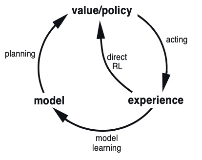 Planning and learning